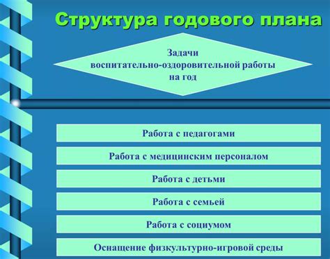 Планирование структуры занятия