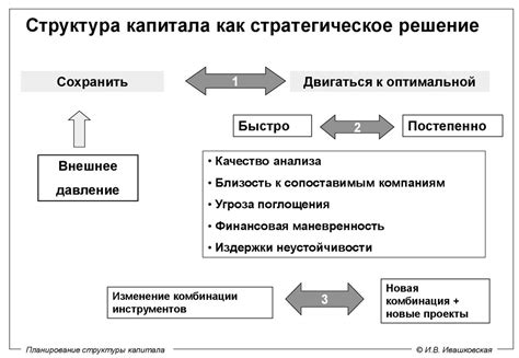 Планирование структуры опытодробилки