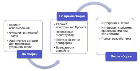 Планирование структуры приложения