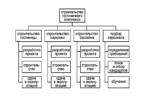 Планирование структуры проекта