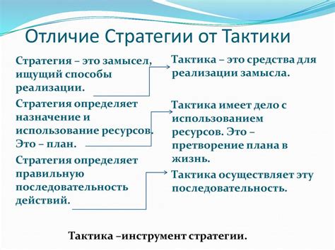 Планирование тактики и стратегии