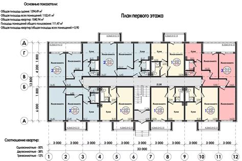 Планировка и доступность помещений