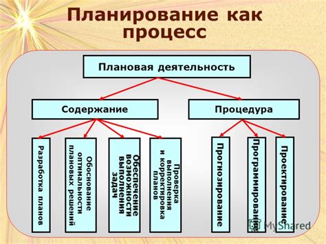 Плановая деятельность