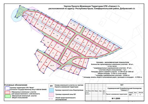 Планы на развитие системы статуса участка