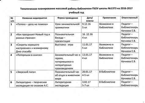 План восстановления работы банкомата