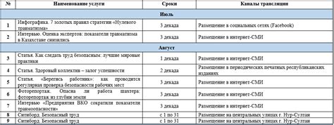 План информационной статьи: "Как достигнуть поставленную цель: 7 полезных советов"