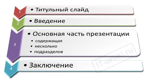 План информационной статьи о создании презентации в Word