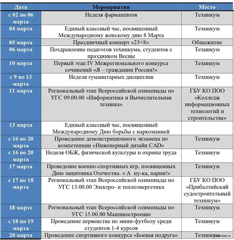 План мероприятий