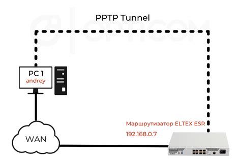 План подключения туннеля Бир: начало работы