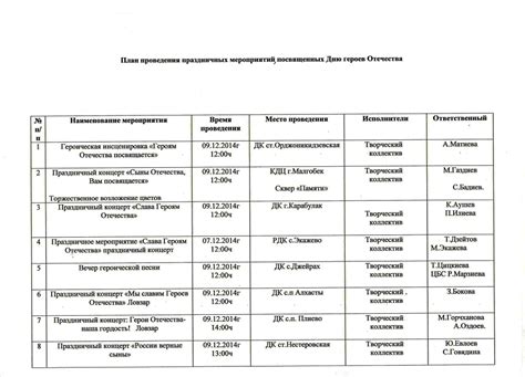 План проведения Петрова Тока-Бока