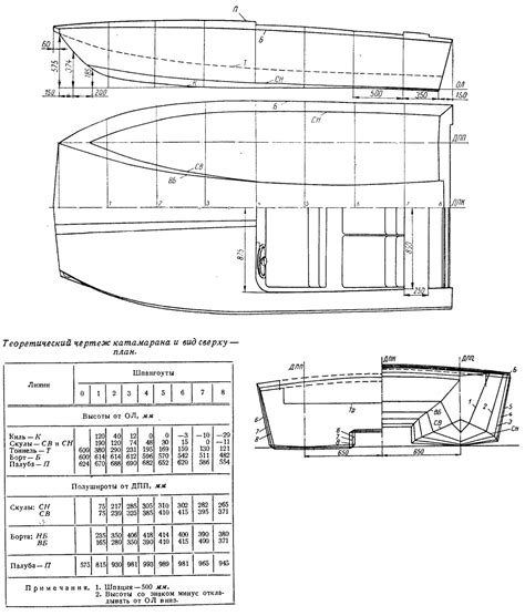 План создания катамарана своими руками