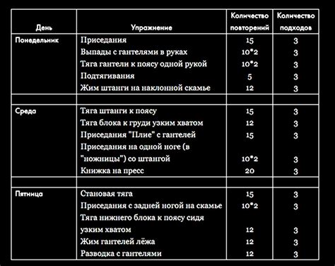 План тренировок для убирания живота