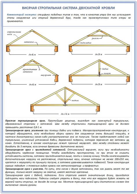 Пластиковые стропила