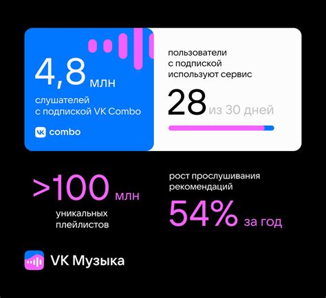 Платформа VK Music