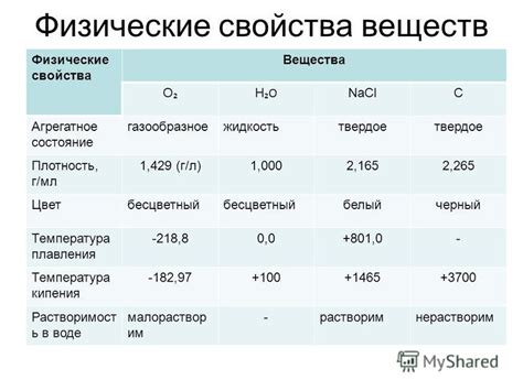 Плотность вещества и его физические свойства