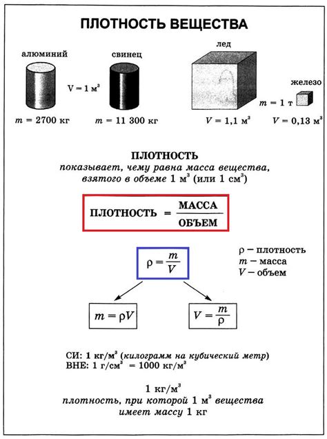 Плотность веществ и их масса