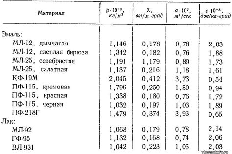 Плотность и глубина красок