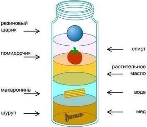 Плотность и ее роль в подсчете массы