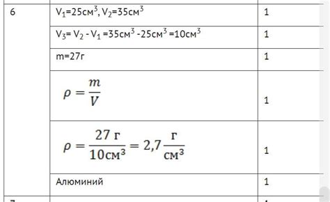 Плотность и объем твердого тела