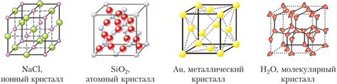 Плотность и структура