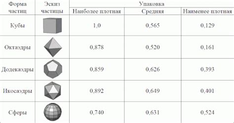 Плотность упаковки и ее влияние на соковыделение