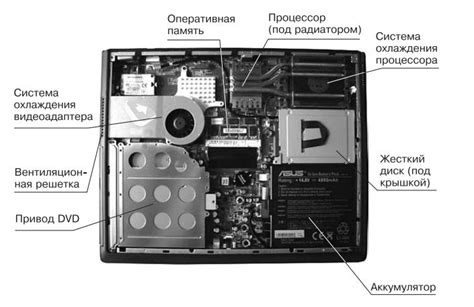 Плохая вентиляция внутри ноутбука