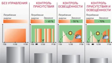 Плохая освещенность класса