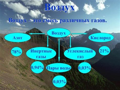 Плохая смесь газа и воздуха