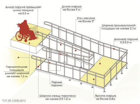 Площадки для инвалидов и молодых мам