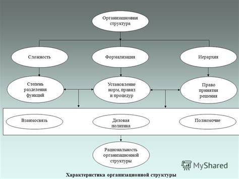 Площадное распределение и структура