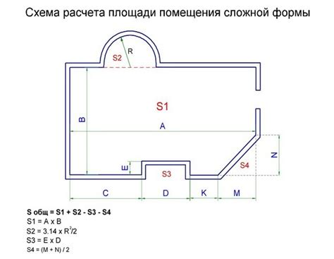 Площадь пола: учет особенностей помещения