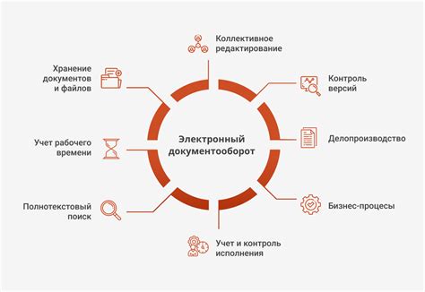 Плюсы использования электронных документов в бизнесе