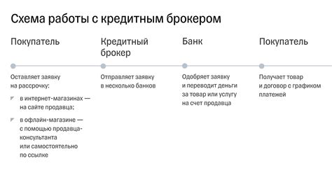 Плюсы и минусы беспроцентной рассрочки при покупке квартиры