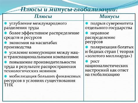 Плюсы и минусы звонков на контакт