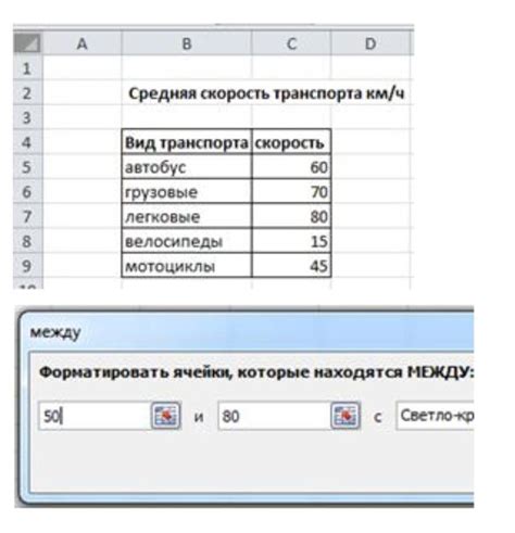 Плюсы и минусы использования условного форматирования по времени