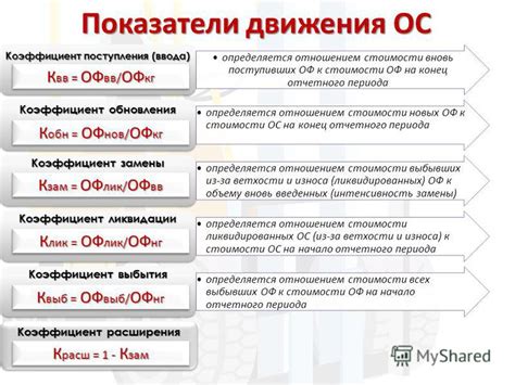 Плюсы и минусы обновления основных средств