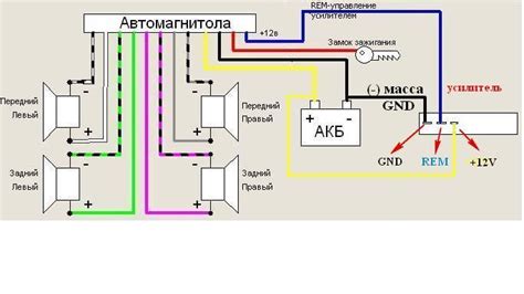 Плюсы и минусы подключения усилителя магнитолы в автомобиле