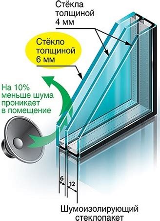 Плюсы и минусы поликарбонатных окон