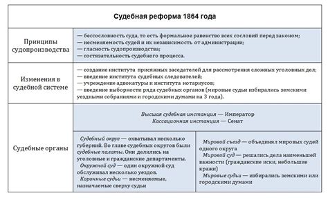 Плюсы и минусы преобразования тиристора в диод