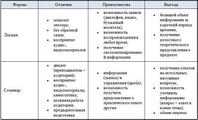 Плюсы и минусы различных профилей обучения