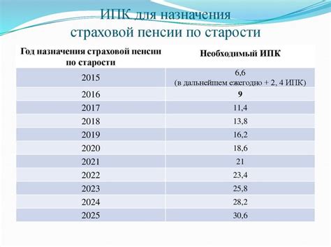 Плюсы и минусы увеличения ИПК для расчета пенсии