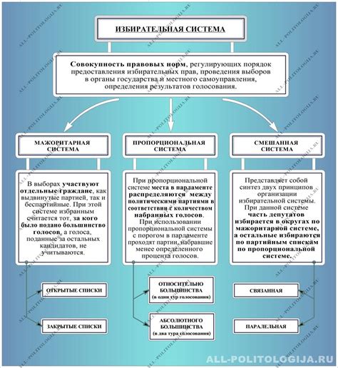 Плюсы описания изображений: