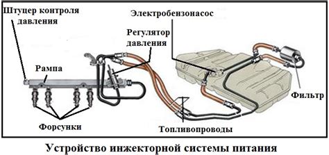 Плюсы электронной системы подачи топлива