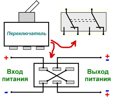 Плюс и минус: как использовать вариатор