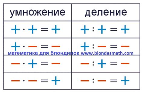 Плюс и минус в физике