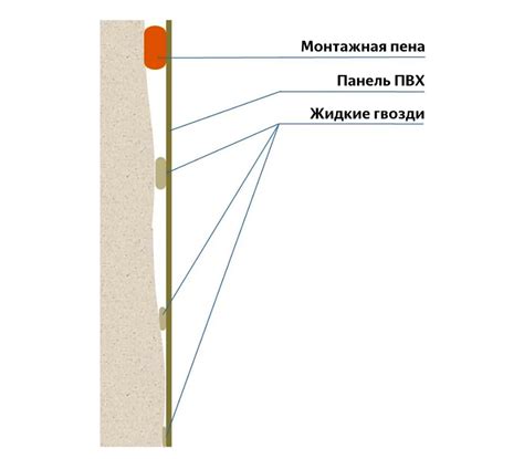 Пневматическая крепление панели ПВХ к бетонной поверхности