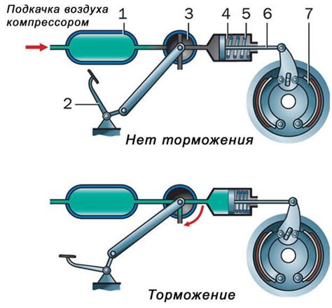 Пневматическая система