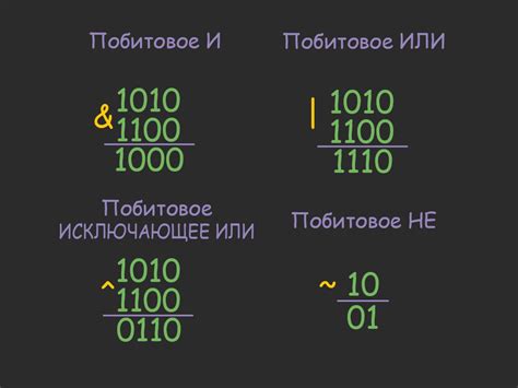 Побитовое отрицание в Python