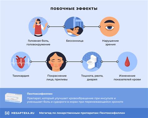 Побочные эффекты аммония раствора в медицине