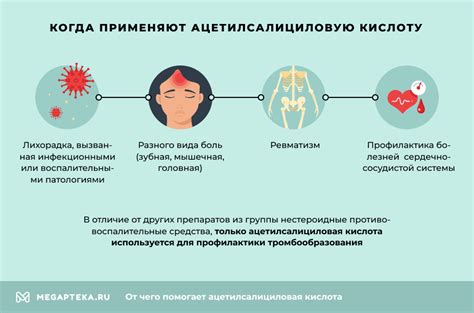 Побочные эффекты аспирина и салициловой кислоты